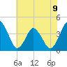 south Upshur Neck tide chart for Tuesday, July 9, 2024