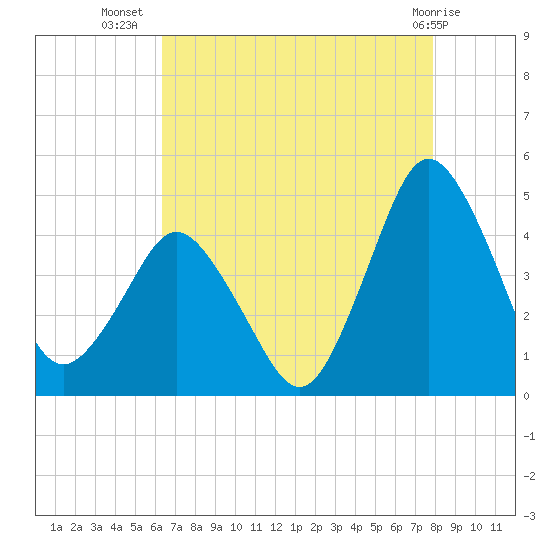 south Upshur Neck tide chart for Saturday, August 17, 2024