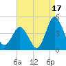 south Upshur Neck tide chart for Saturday, August 17, 2024