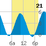 south Upshur Neck tide chart for Wednesday, August 21, 2024