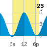 south Upshur Neck tide chart for Friday, August 23, 2024