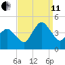 south Upshur Neck tide chart for Wednesday, September 11, 2024