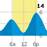 south Upshur Neck tide chart for Saturday, September 14, 2024