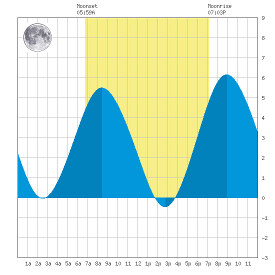 south Upshur Neck tide chart for Tuesday, September 17, 2024