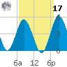 south Upshur Neck tide chart for Tuesday, September 17, 2024