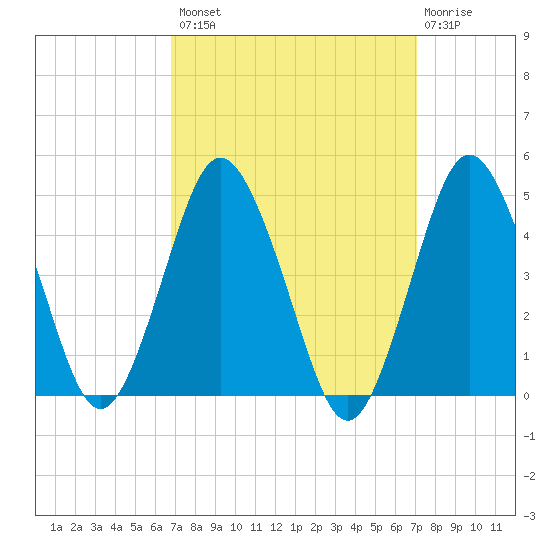 south Upshur Neck tide chart for Wednesday, September 18, 2024