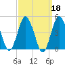 south Upshur Neck tide chart for Wednesday, September 18, 2024