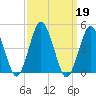 south Upshur Neck tide chart for Thursday, September 19, 2024