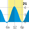 south Upshur Neck tide chart for Saturday, September 21, 2024