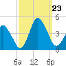 south Upshur Neck tide chart for Monday, September 23, 2024