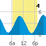south Upshur Neck tide chart for Wednesday, September 4, 2024