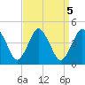 south Upshur Neck tide chart for Thursday, September 5, 2024