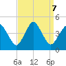 south Upshur Neck tide chart for Saturday, September 7, 2024