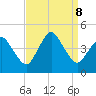 south Upshur Neck tide chart for Sunday, September 8, 2024