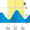 south Upshur Neck tide chart for Monday, September 9, 2024
