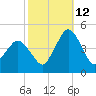 south Upshur Neck tide chart for Saturday, October 12, 2024