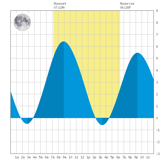 south Upshur Neck tide chart for Thursday, October 17, 2024