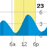 south Upshur Neck tide chart for Wednesday, October 23, 2024