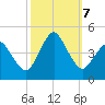 south Upshur Neck tide chart for Monday, October 7, 2024