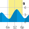 south Upshur Neck tide chart for Wednesday, October 9, 2024