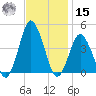 south Upshur Neck tide chart for Friday, November 15, 2024