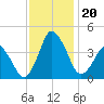 south Upshur Neck tide chart for Wednesday, November 20, 2024