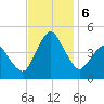 south Upshur Neck tide chart for Wednesday, November 6, 2024