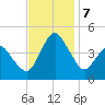 south Upshur Neck tide chart for Thursday, November 7, 2024