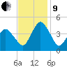 south Upshur Neck tide chart for Saturday, November 9, 2024