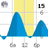 south Upshur Neck tide chart for Sunday, December 15, 2024