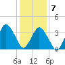 south Upshur Neck tide chart for Tuesday, January 7, 2025