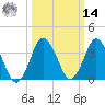 south Upshur Neck tide chart for Friday, March 14, 2025