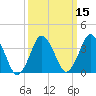 south Upshur Neck tide chart for Saturday, March 15, 2025