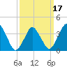 south Upshur Neck tide chart for Monday, March 17, 2025