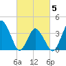 south Upshur Neck tide chart for Wednesday, March 5, 2025