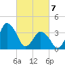 south Upshur Neck tide chart for Friday, March 7, 2025