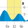 south Upshur Neck tide chart for Saturday, March 8, 2025