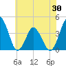 south Upshur Neck tide chart for Friday, May 30, 2025