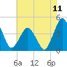 south Upshur Neck tide chart for Friday, July 11, 2025