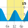 south Upshur Neck tide chart for Tuesday, July 15, 2025