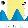 south Upshur Neck tide chart for Thursday, July 17, 2025