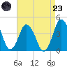 south Upshur Neck tide chart for Saturday, August 23, 2025
