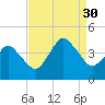 south Upshur Neck tide chart for Saturday, August 30, 2025