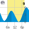 south Upshur Neck tide chart for Saturday, August 9, 2025