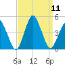 south Upshur Neck tide chart for Thursday, September 11, 2025