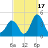 south Upshur Neck tide chart for Wednesday, September 17, 2025