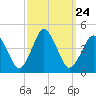 south Upshur Neck tide chart for Wednesday, September 24, 2025