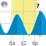 south Upshur Neck tide chart for Sunday, September 7, 2025