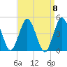 south Upshur Neck tide chart for Monday, September 8, 2025
