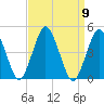 south Upshur Neck tide chart for Tuesday, September 9, 2025